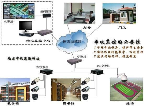 校园无线监控方案