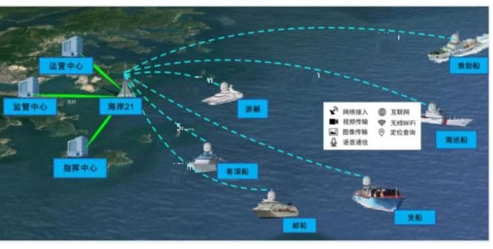 近海岸船无线通信系统方案