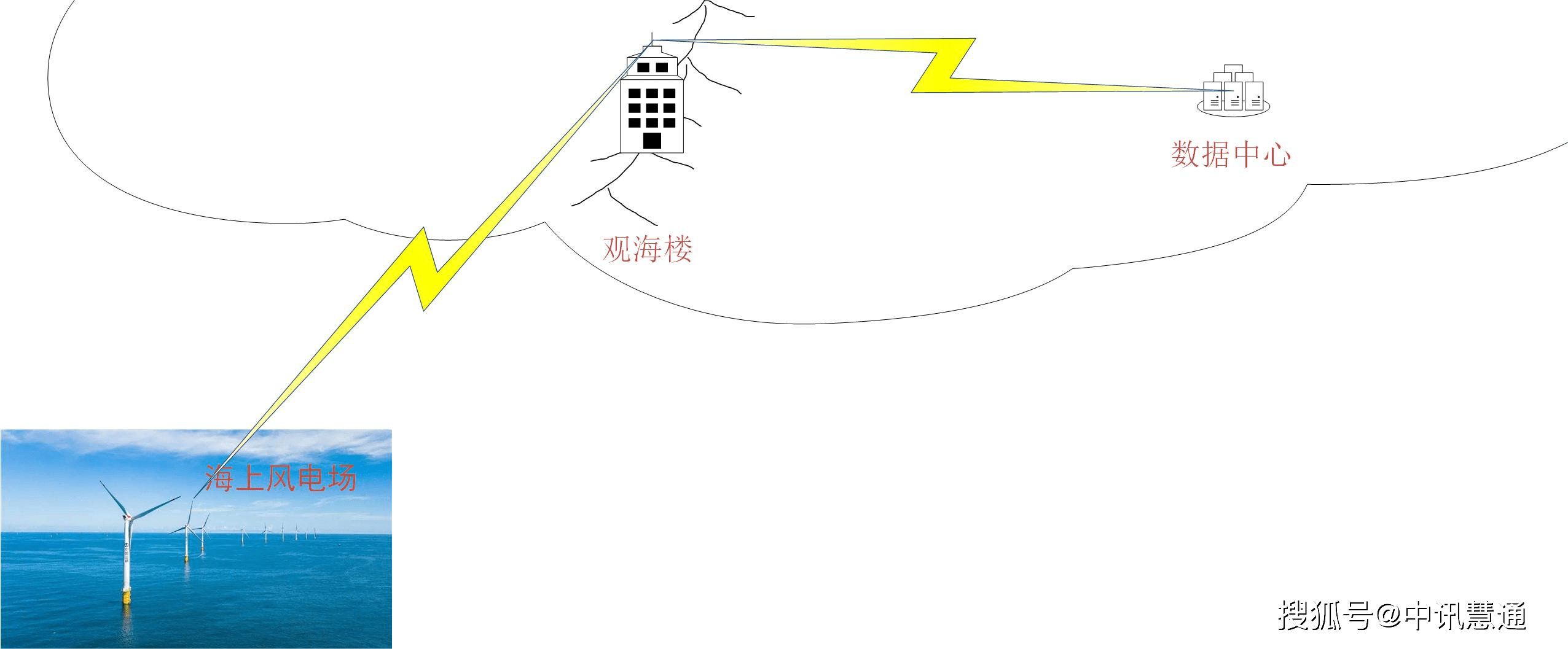 1-221021100320518.png